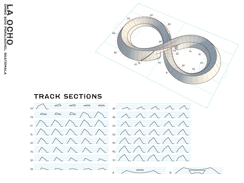 Track Sections
