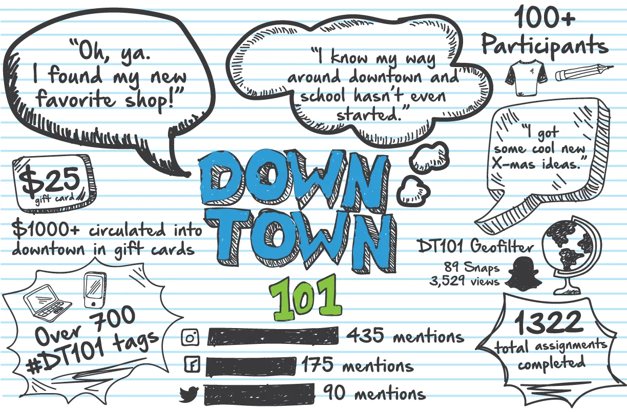 Downtown-101-Stats-dark.jpg
