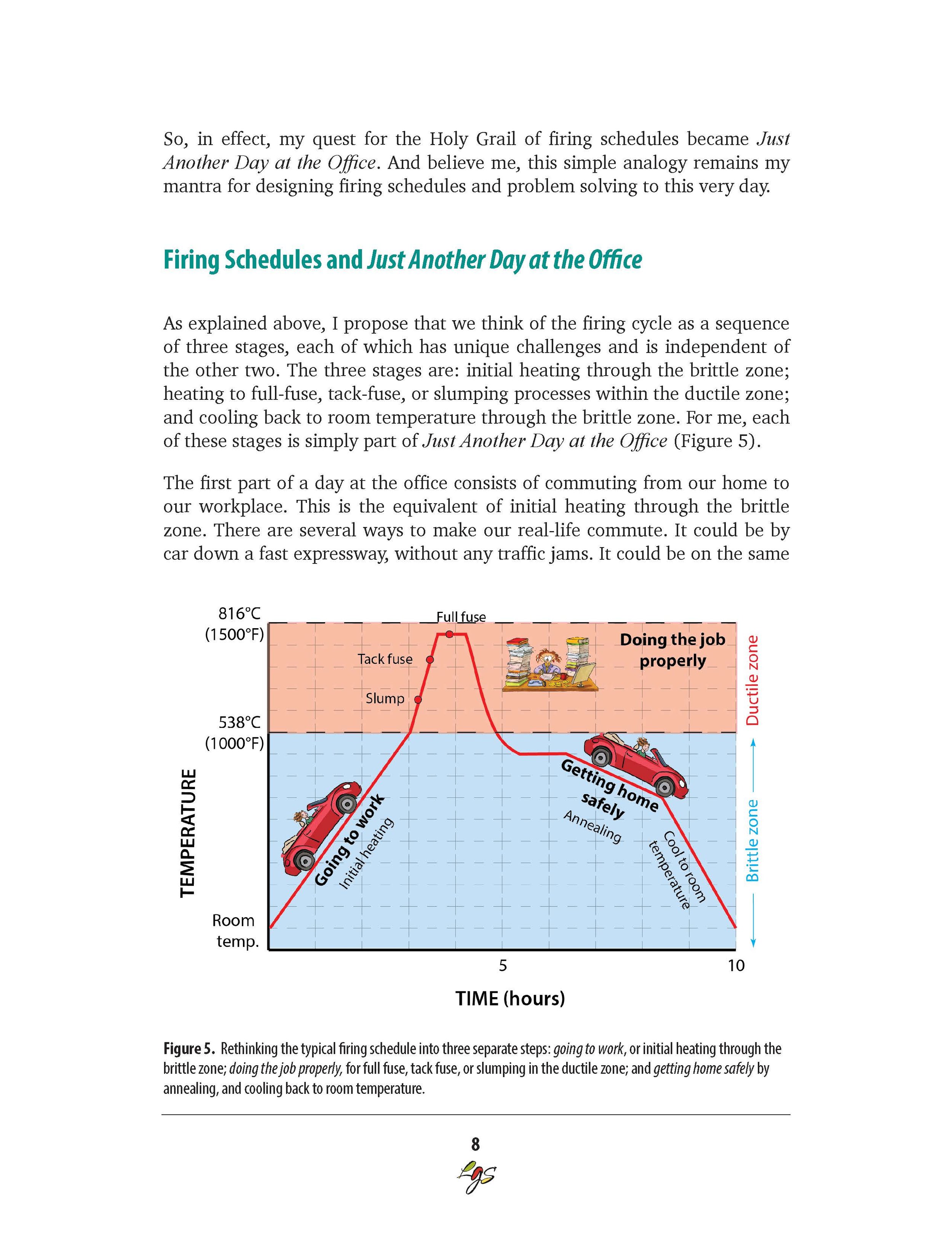 LGS Firing Schedules for Kilnformed Glass_large 8.jpg