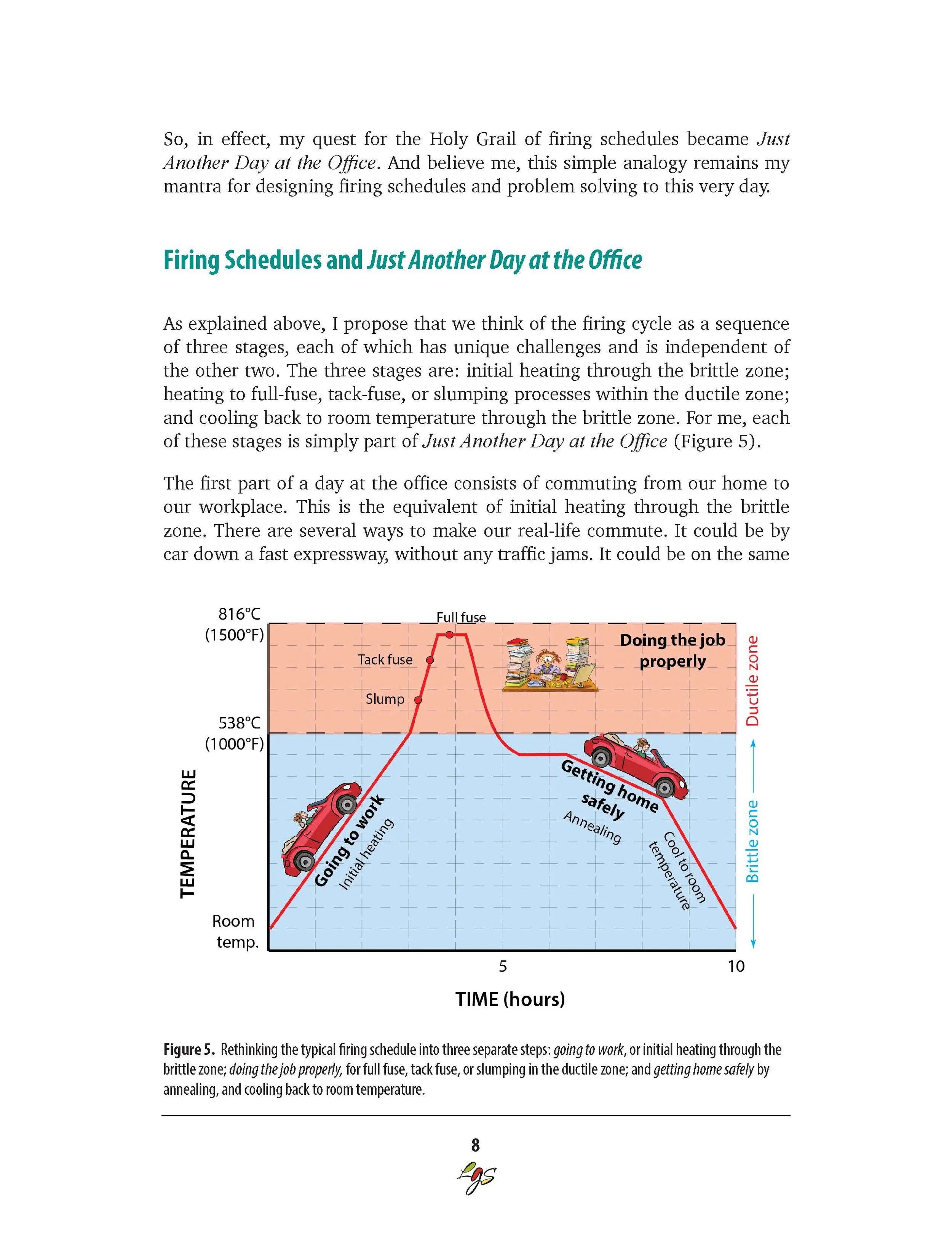LGS Firing Schedules for Kilnformed Glass_large 8.jpg