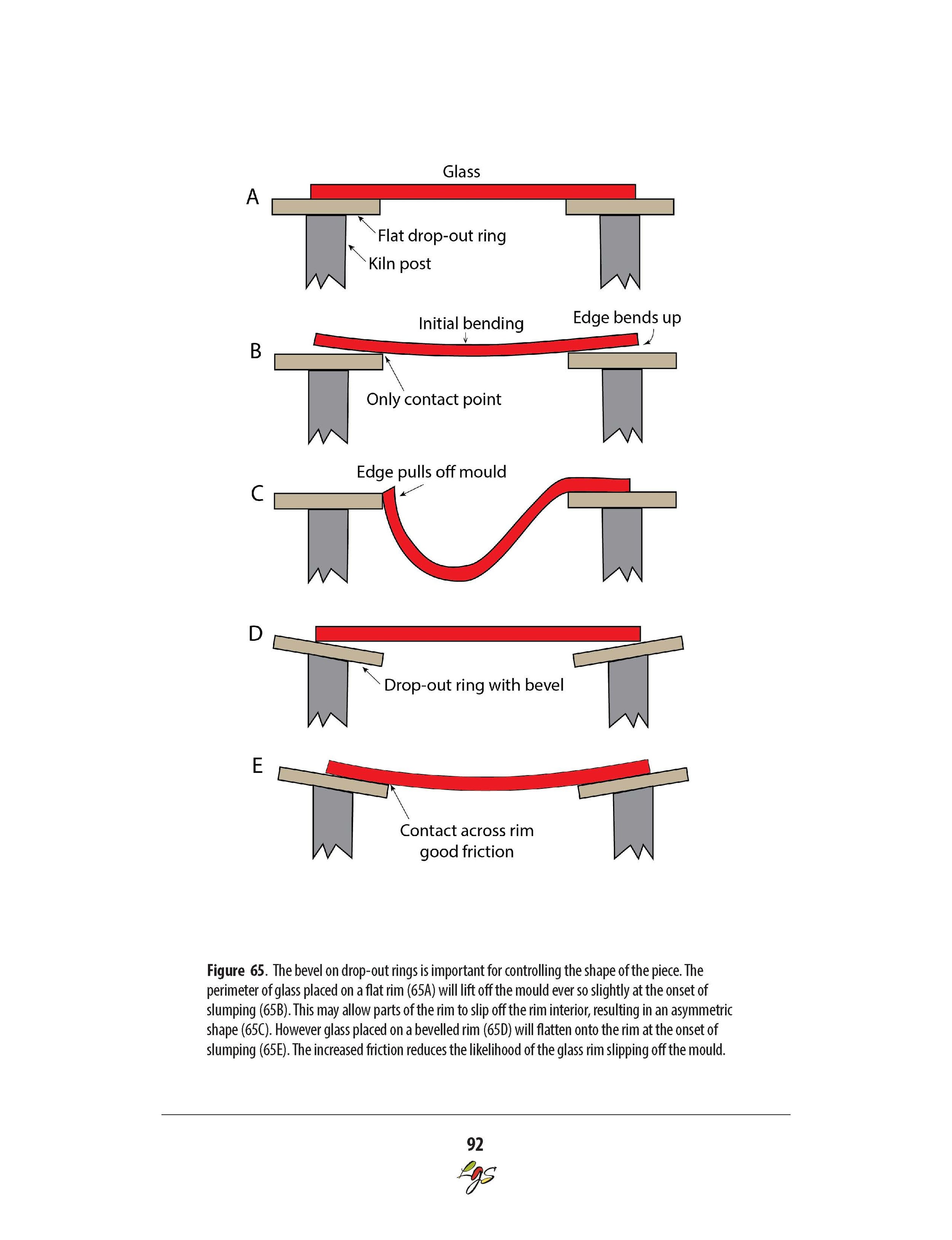 LGS Firing Schedules for Kilnformed Glass_large 92.jpg