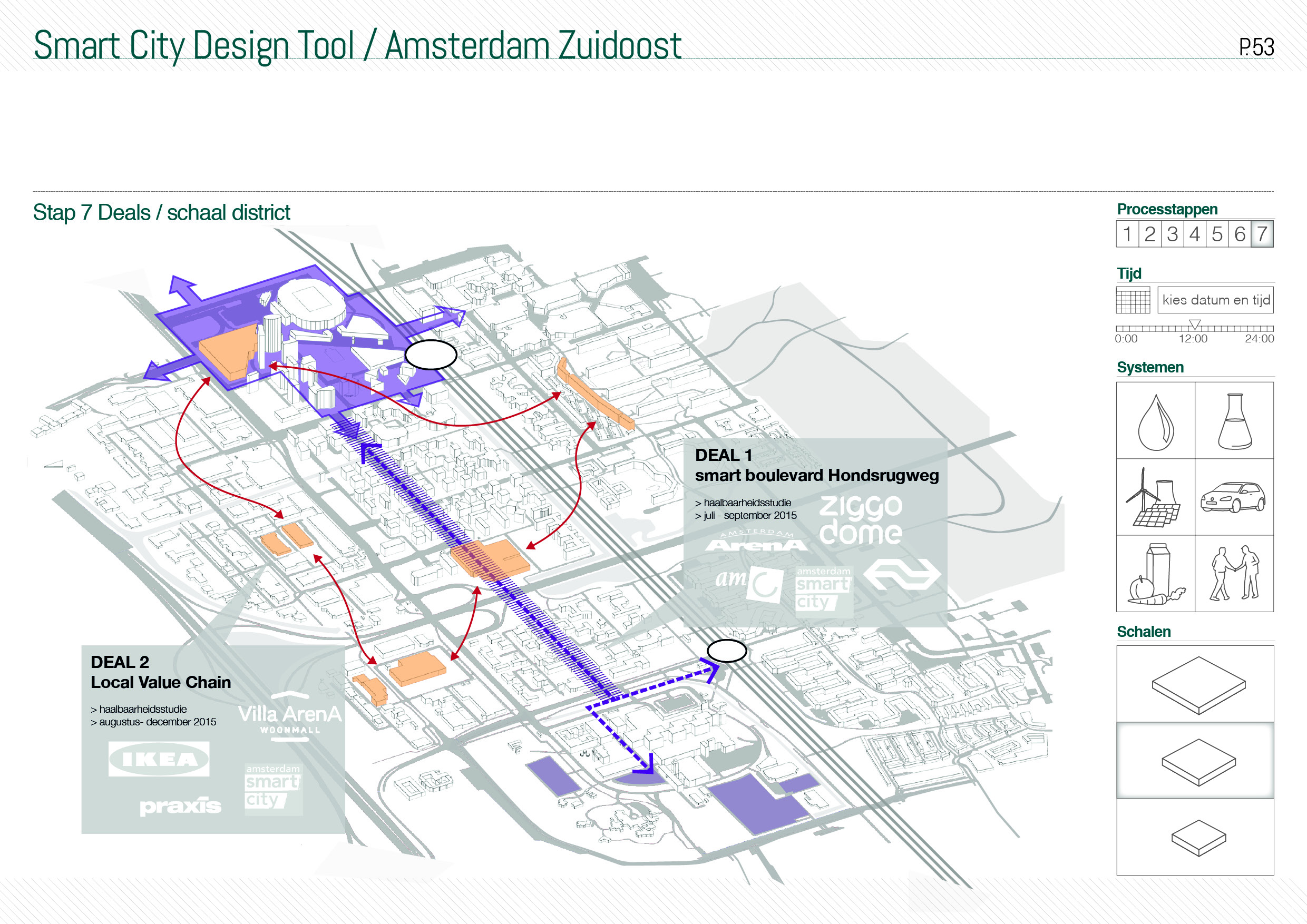 TvT_Smart Urbanism process en design tool 18.jpg