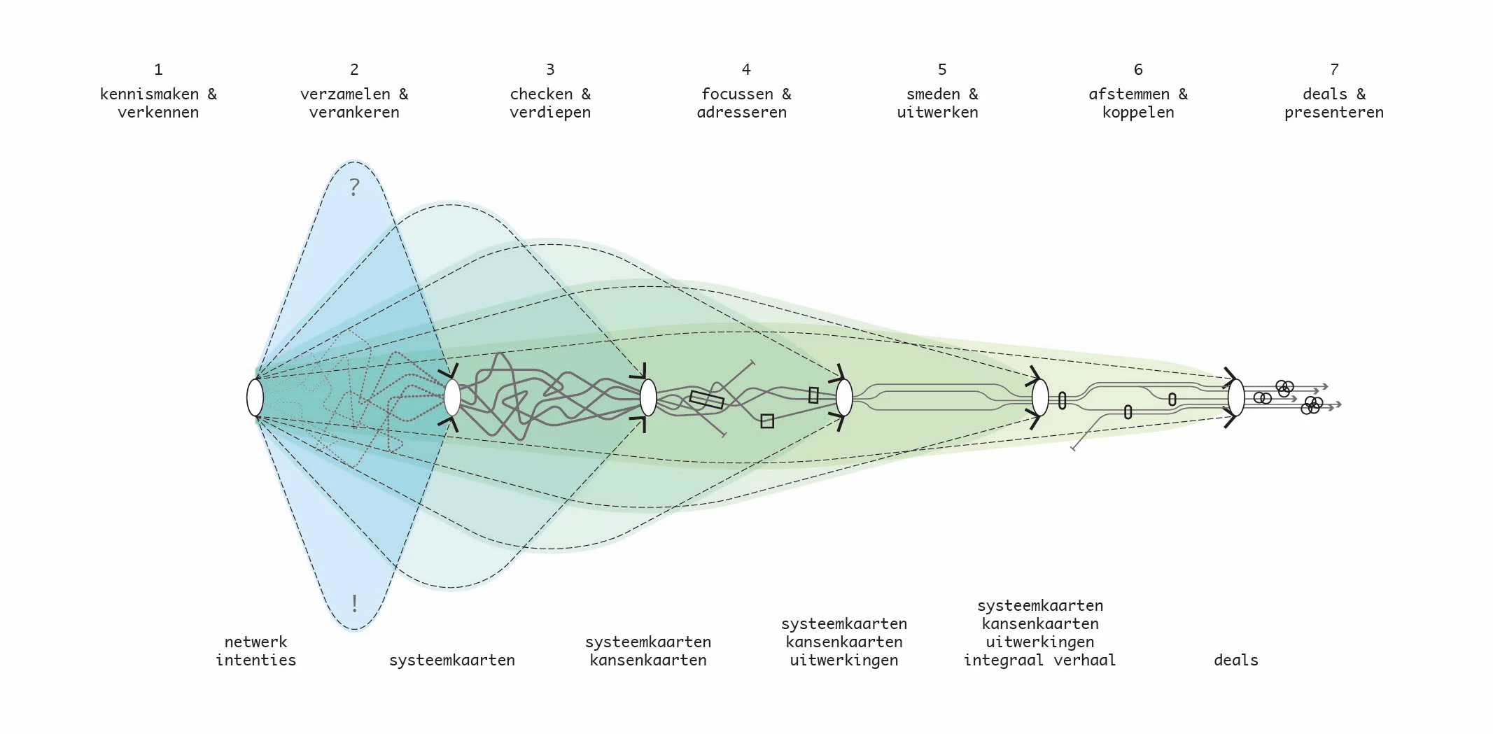 TvT_Smart Urbanism process en design tool 3.jpg