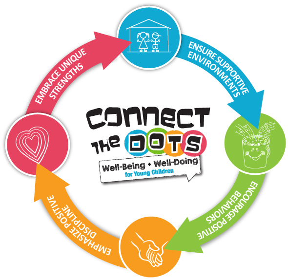 The importance of connecting dots