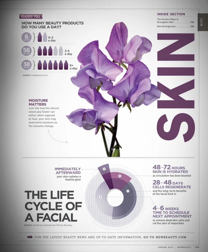  Editorial / Info Graphic 