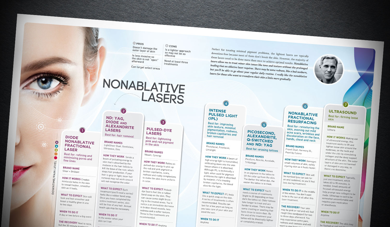 Marketing Customizable Booklet Series / Lasers 