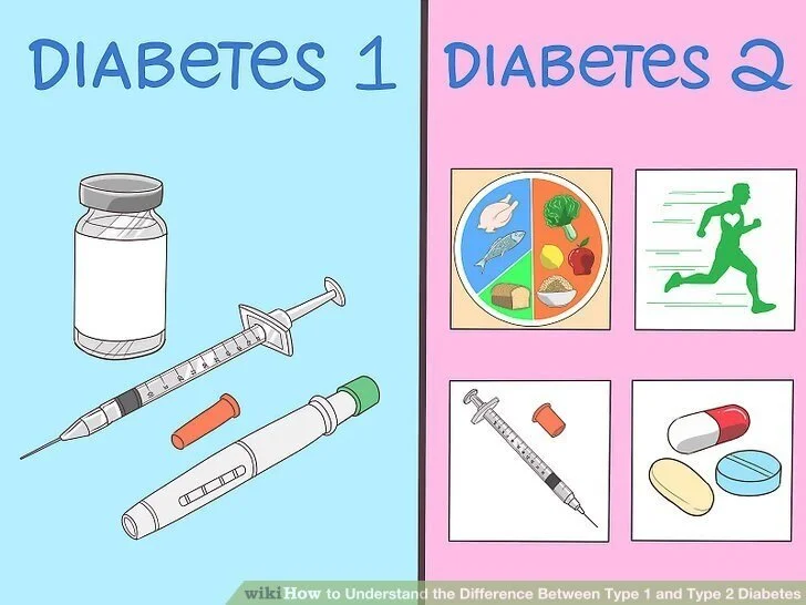 aid1370797-v4-728px-Understand-the-Difference-Between-Type-1-and-Type-2-Diabetes-Step-8-Version-2.jpg