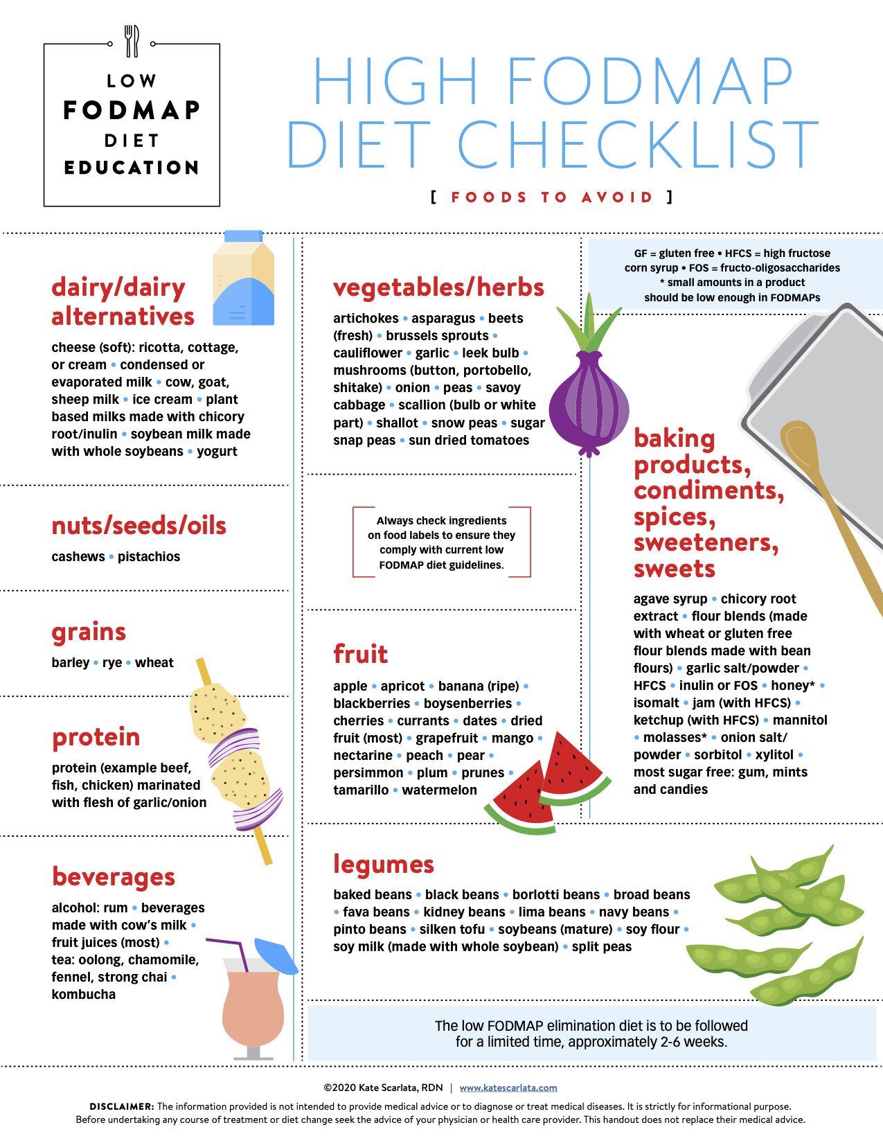 low and high fodmap diet checklists kate scarlata rdn