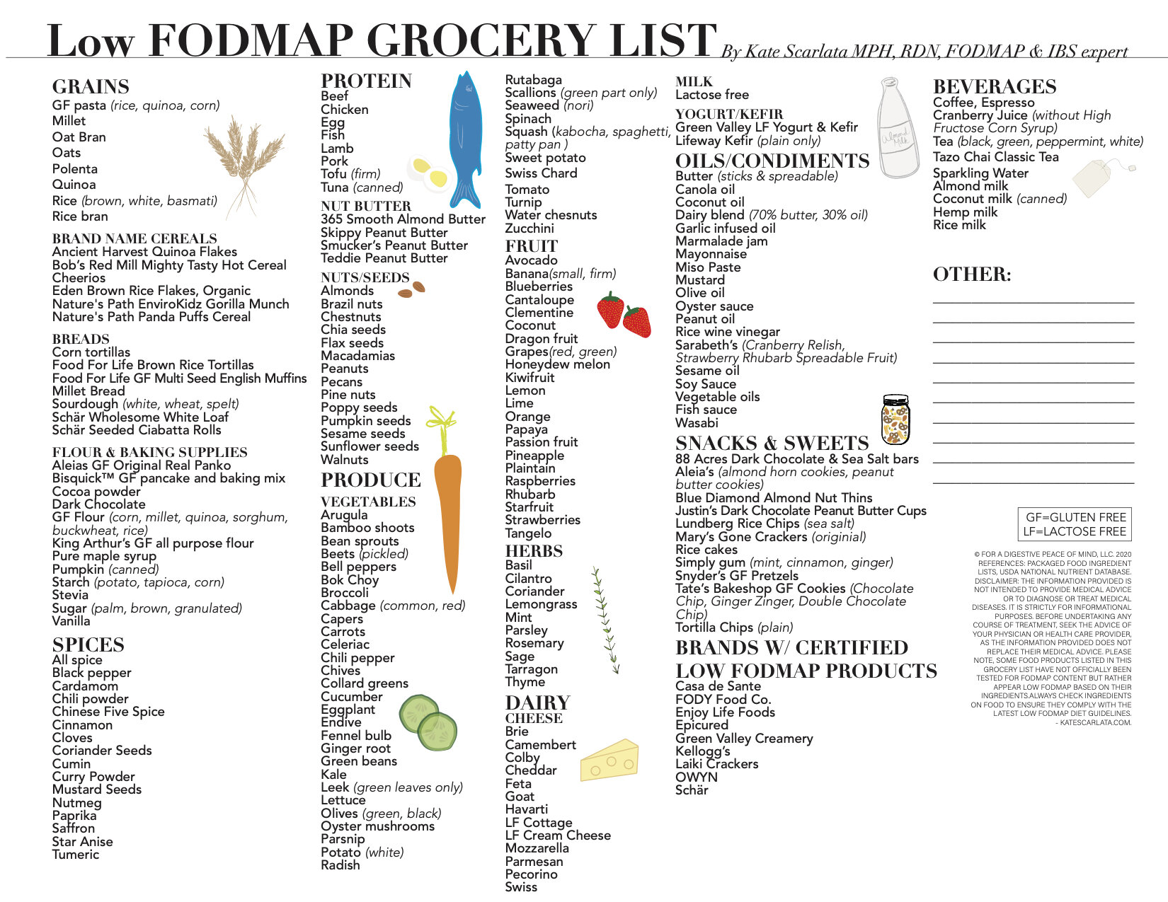 Dieta foodmap pdf