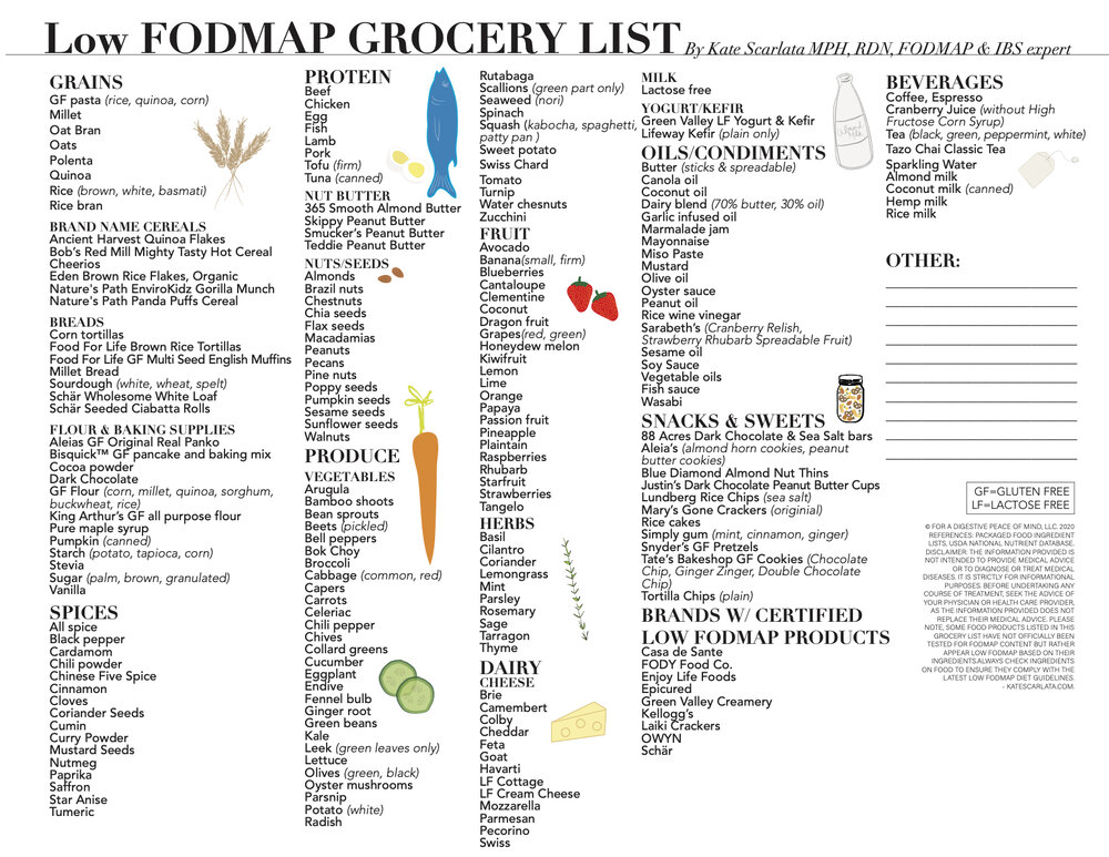 low fodmap grocery list kate scarlata rdn