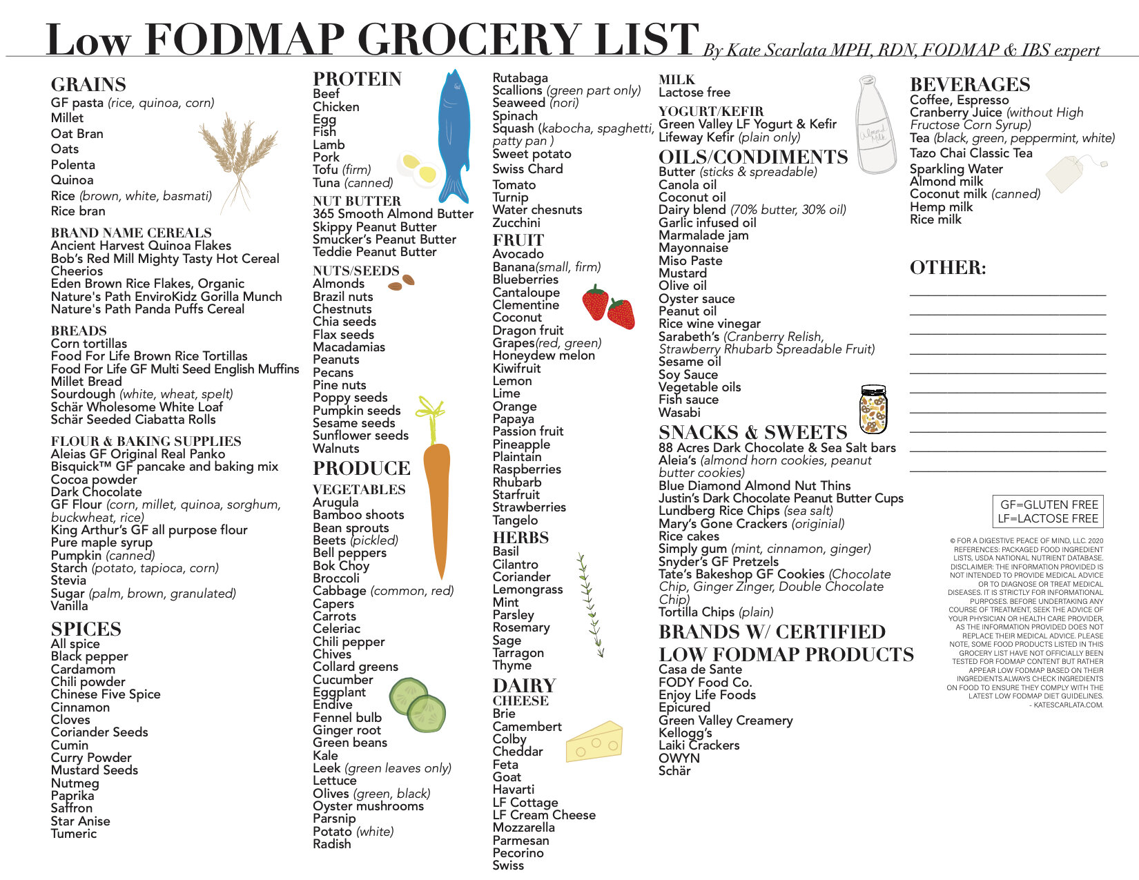 Low Fodmap Grocery List Kate Scarlata Rdn
