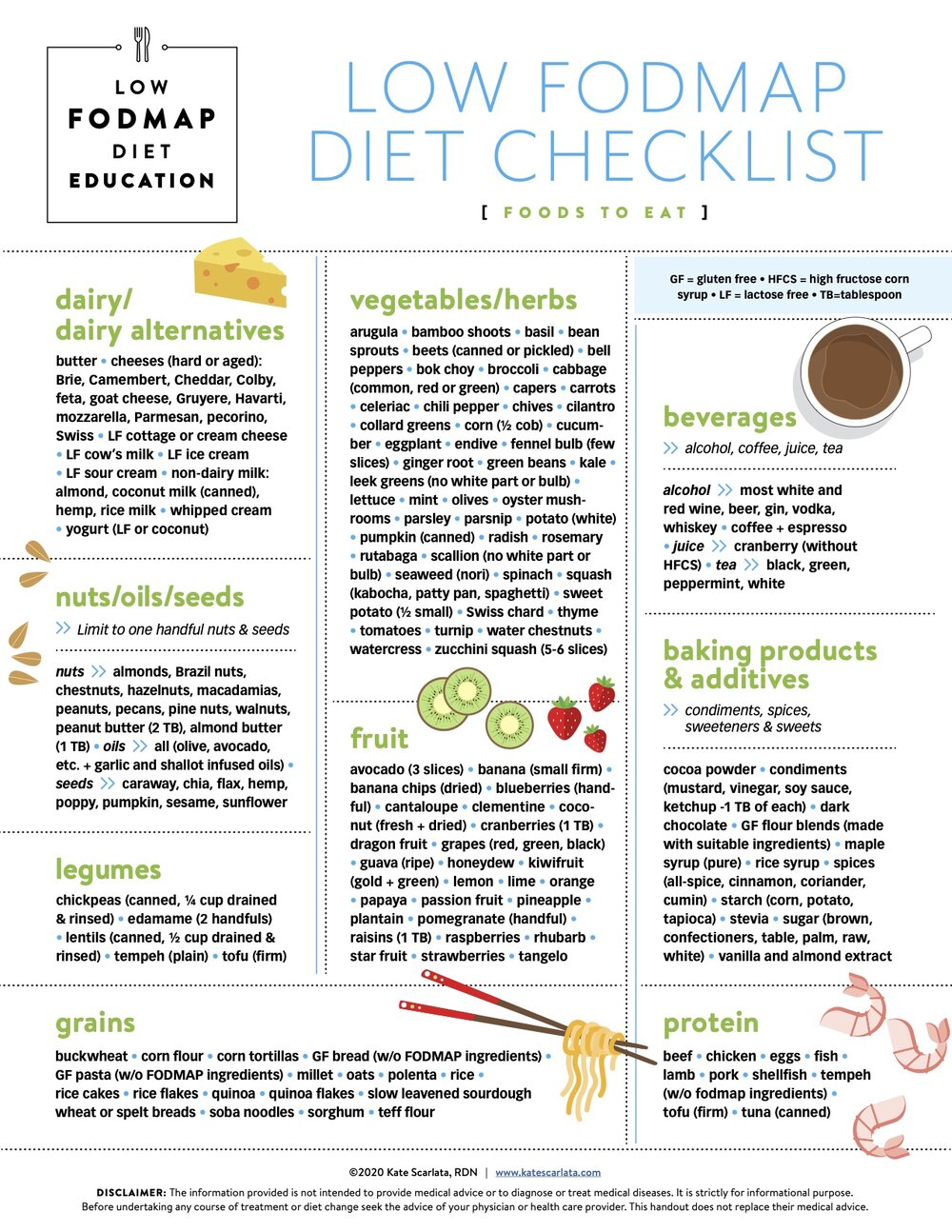 low and high fodmap diet checklists kate scarlata rdn