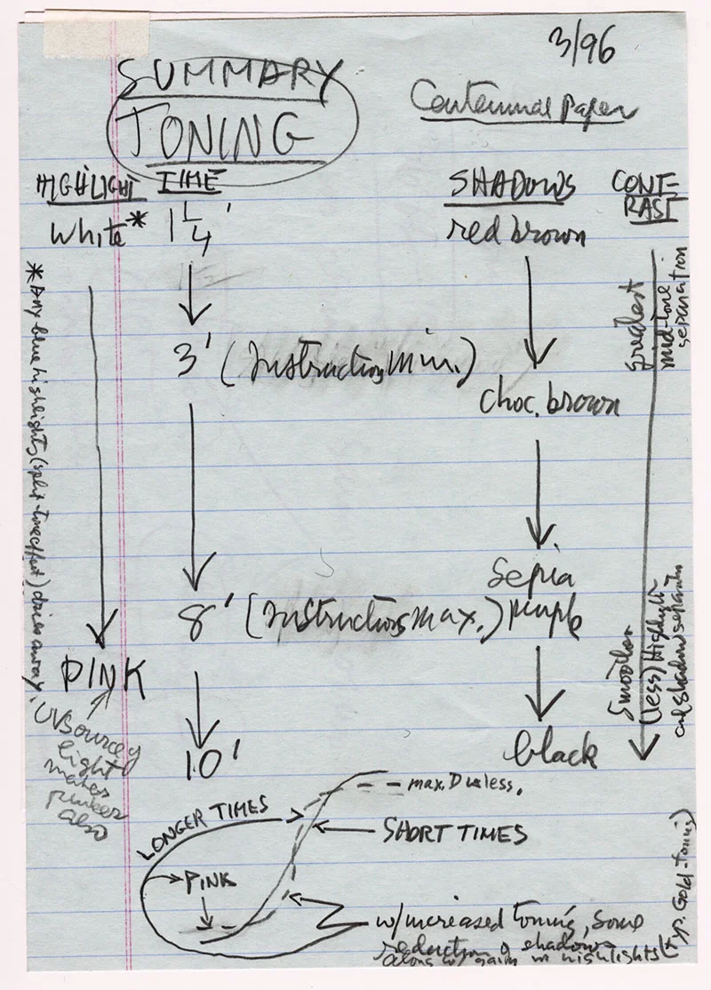 These notes chart the color over time properties of the toner used on Centennial printing out paper.