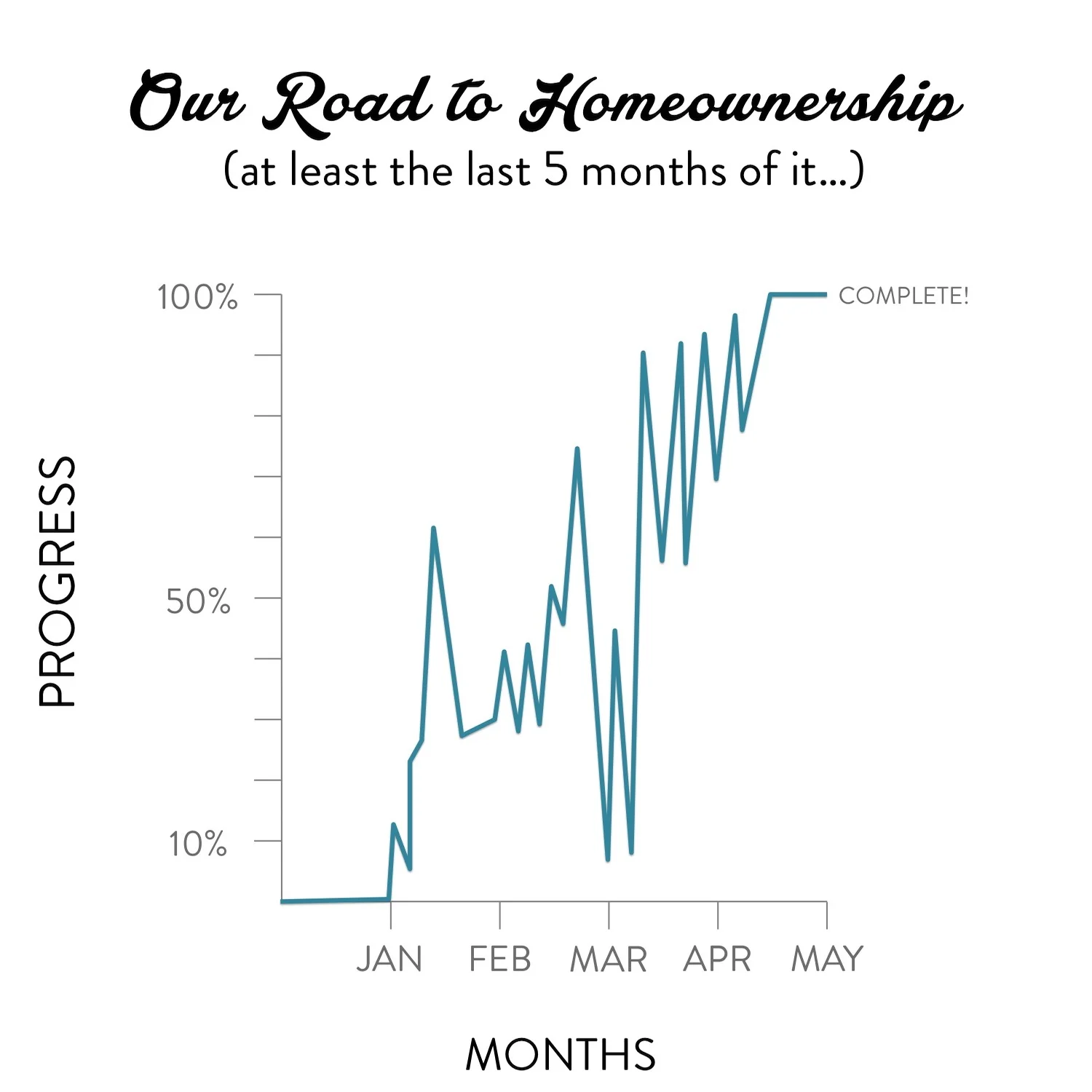 New House Update & A New Blog Series! — Stevie Storck