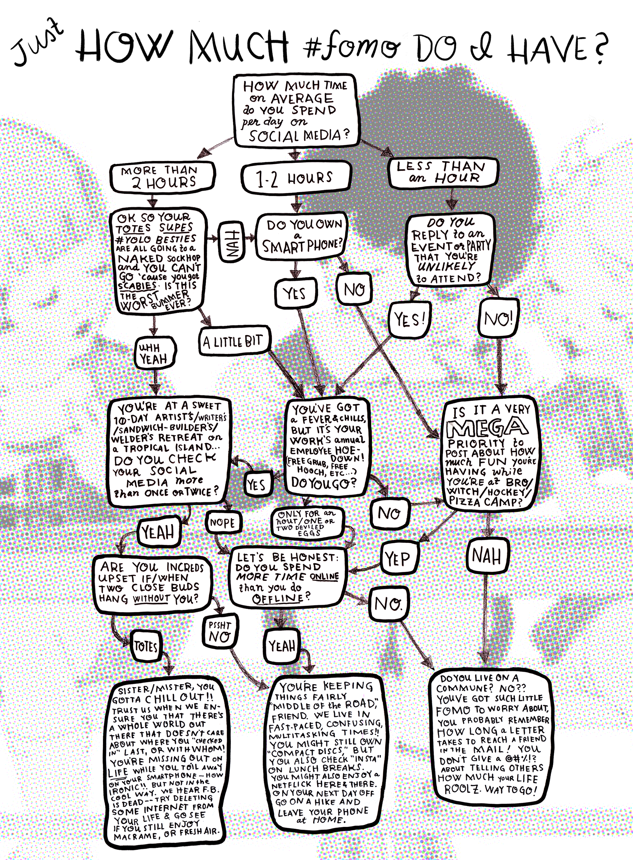 Just How Much #fomo Do I Have? Flowchart , ink and digital, 2014