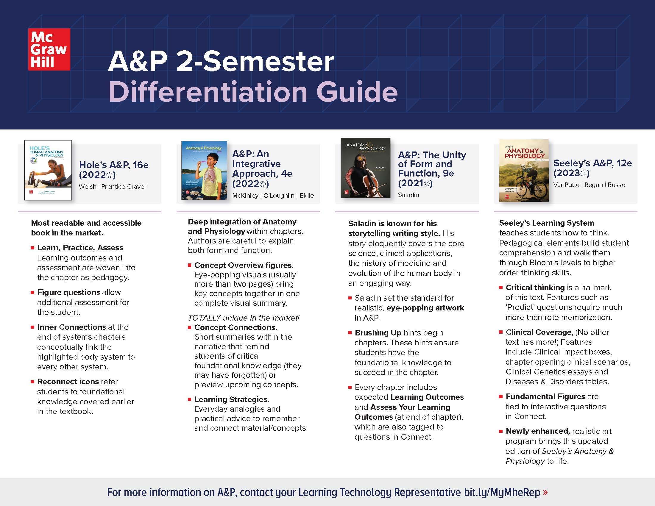 A&P_2-Semester_Product_Flyer.jpg