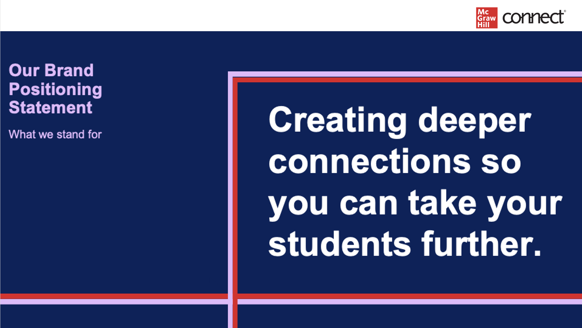 Connect rebrand project, 2022