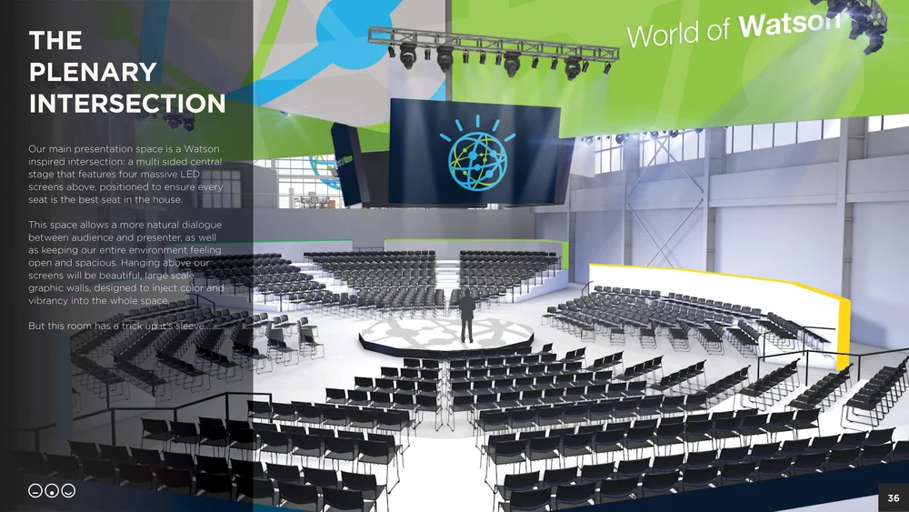 IBM_WOW_ProposalDeck36.jpg