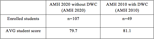 figure 3: average overall grade for number of enrolled students