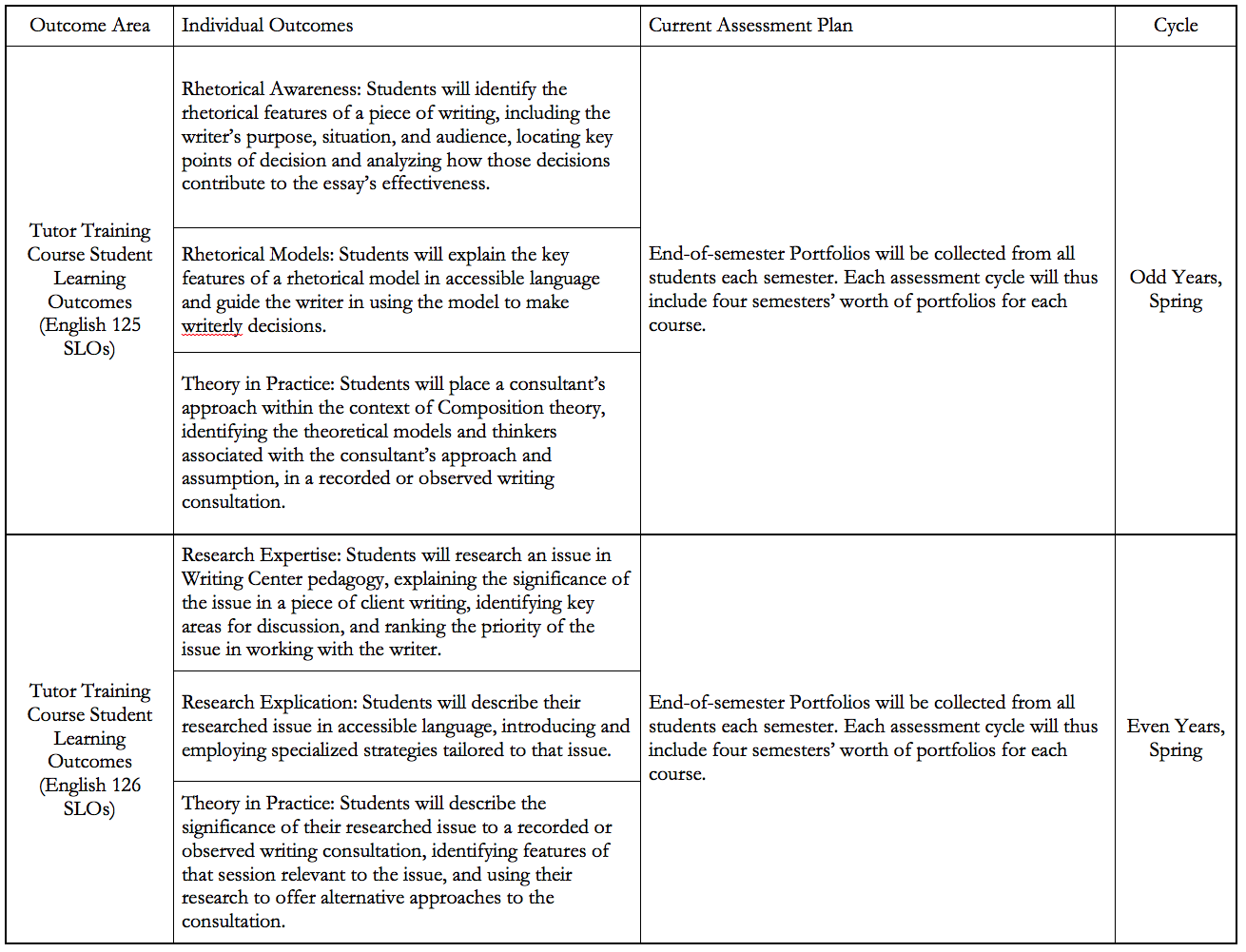 geist table 3.png