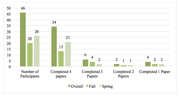 Figure 2.png