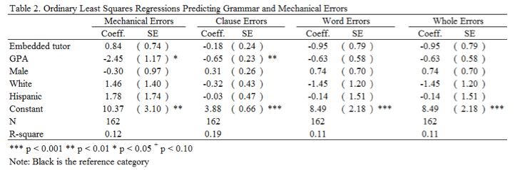 Table 2.png