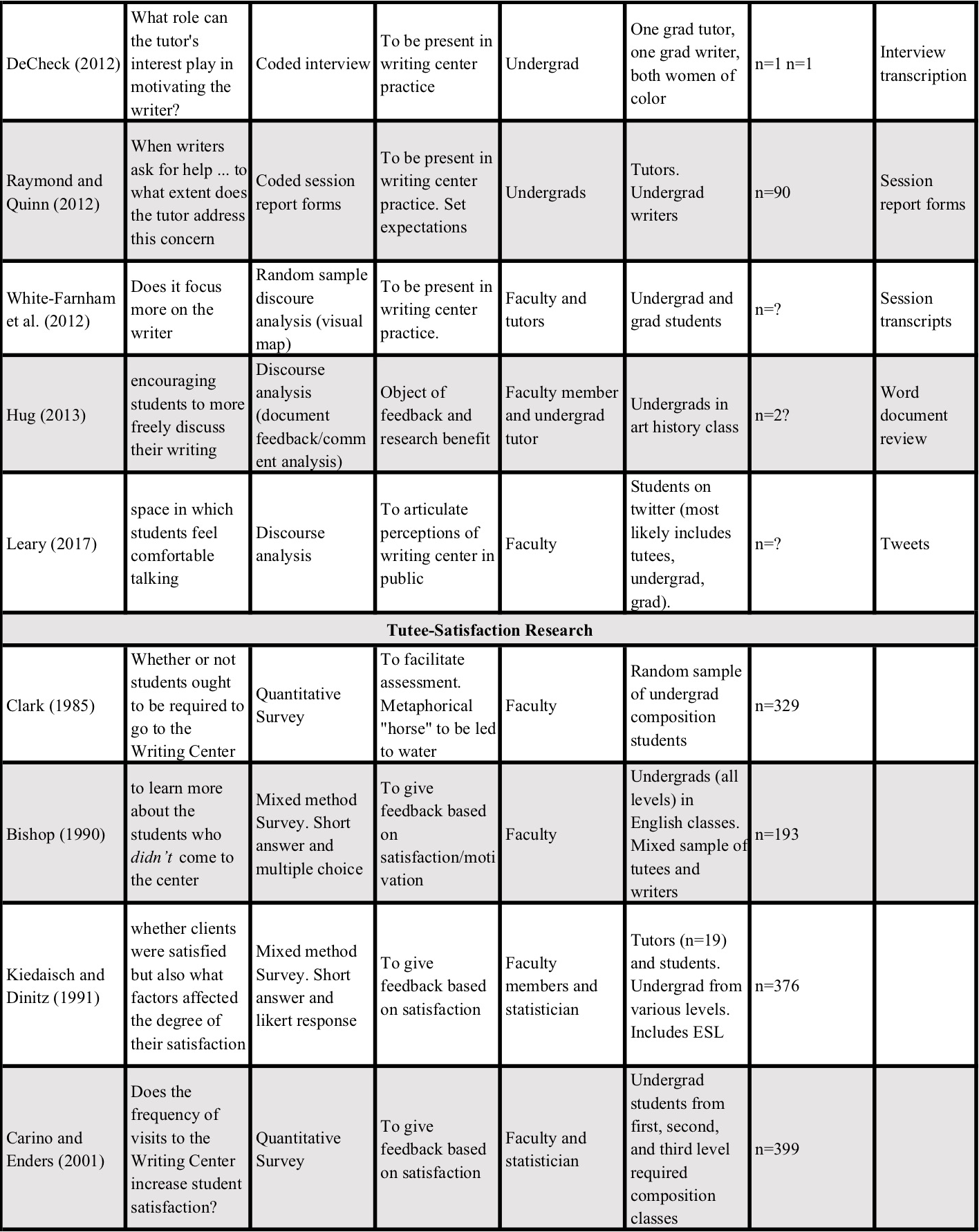 Hashlamon table part 3.png