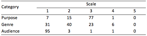 Table C1.png