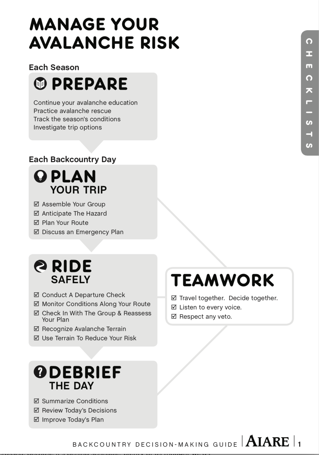AIARE’s new rec fieldbook offers better flow and integration throughout a team’s prep and touring. The new tool incorporates all the quality techniques from the old curriculum, but builds it into a more logical and fluid tool that helps a team recreate throughout the winter season.