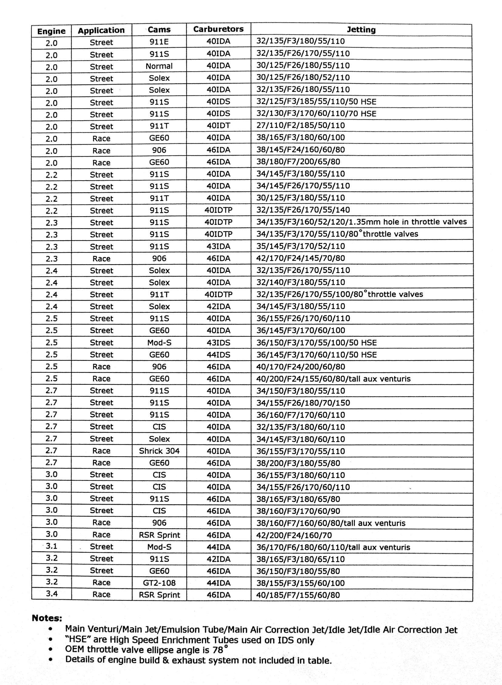 mamă Privilegiu grădină weber dcoe emulsion tubes lean to rixh cub