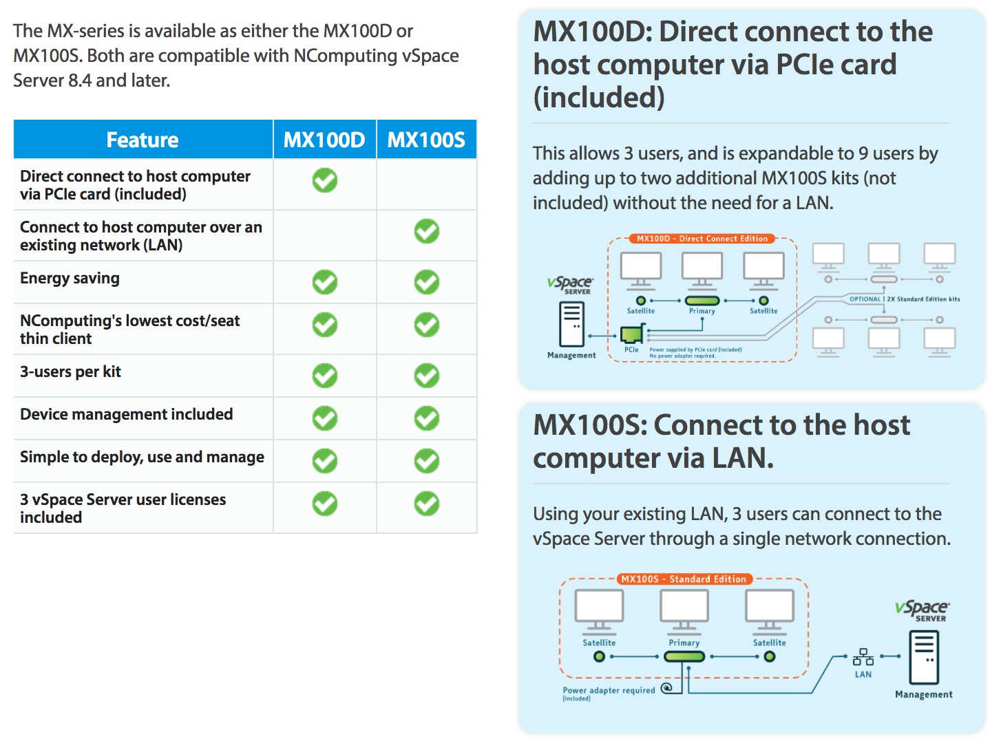 MX100-Use_Cases.png