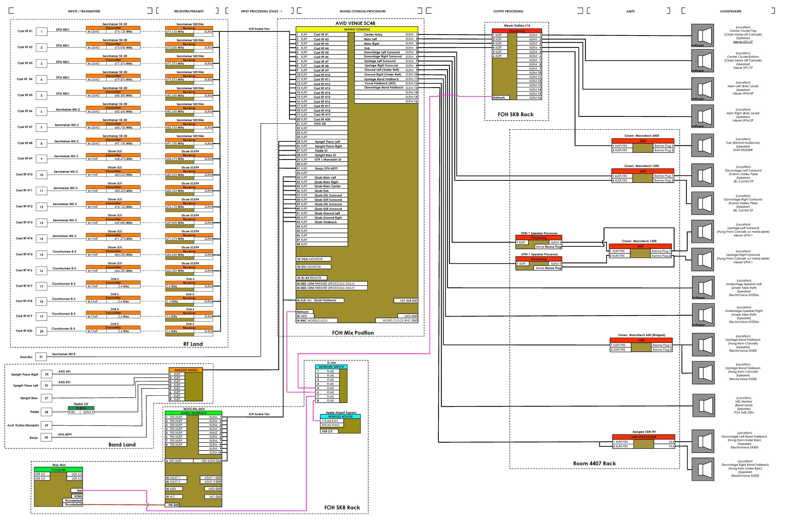 Big River System Flow FINAL_Page_1.jpg
