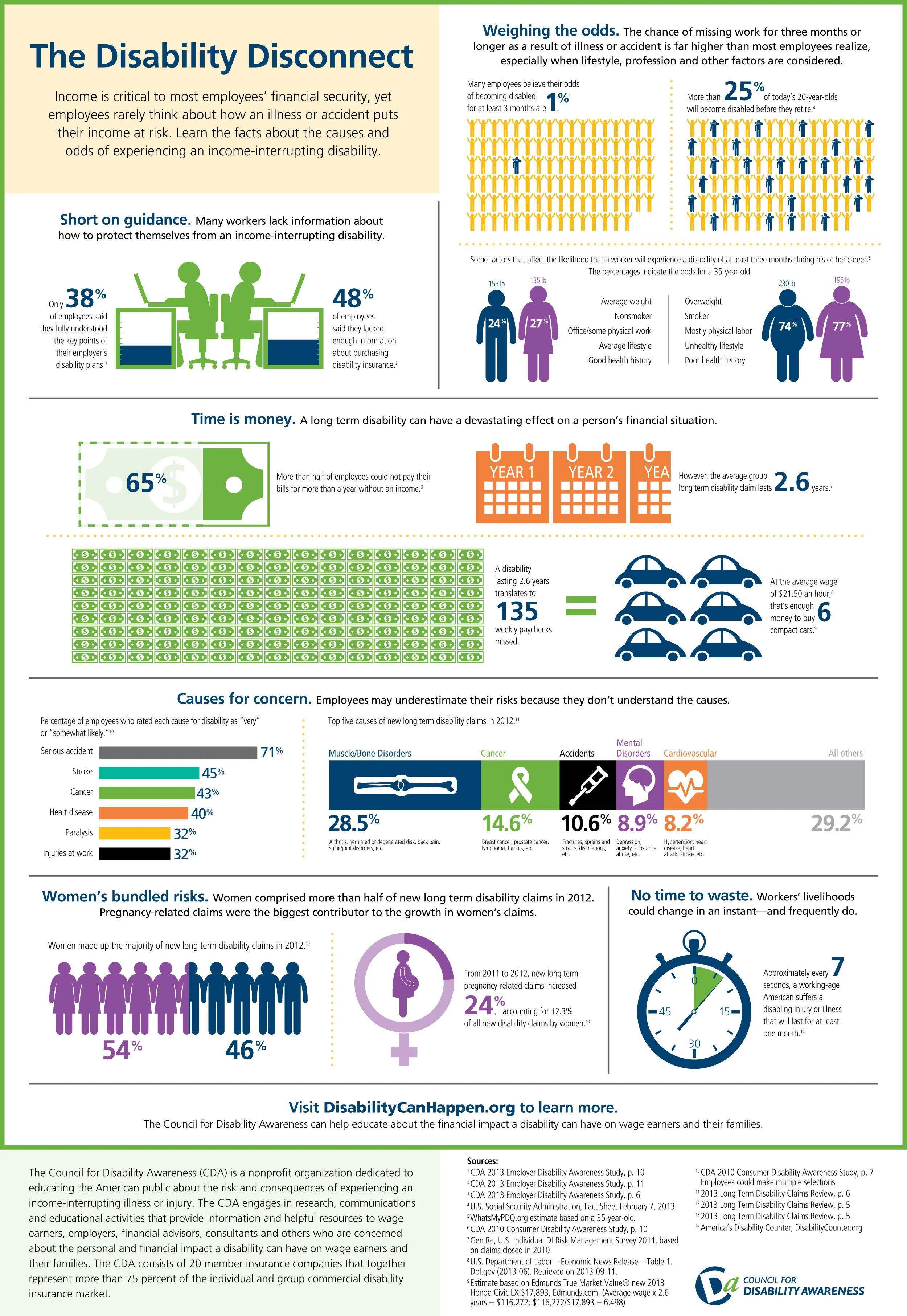 Infographic/digital poster