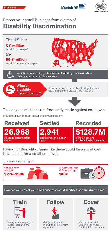 Discrimination & EPL insurance claims