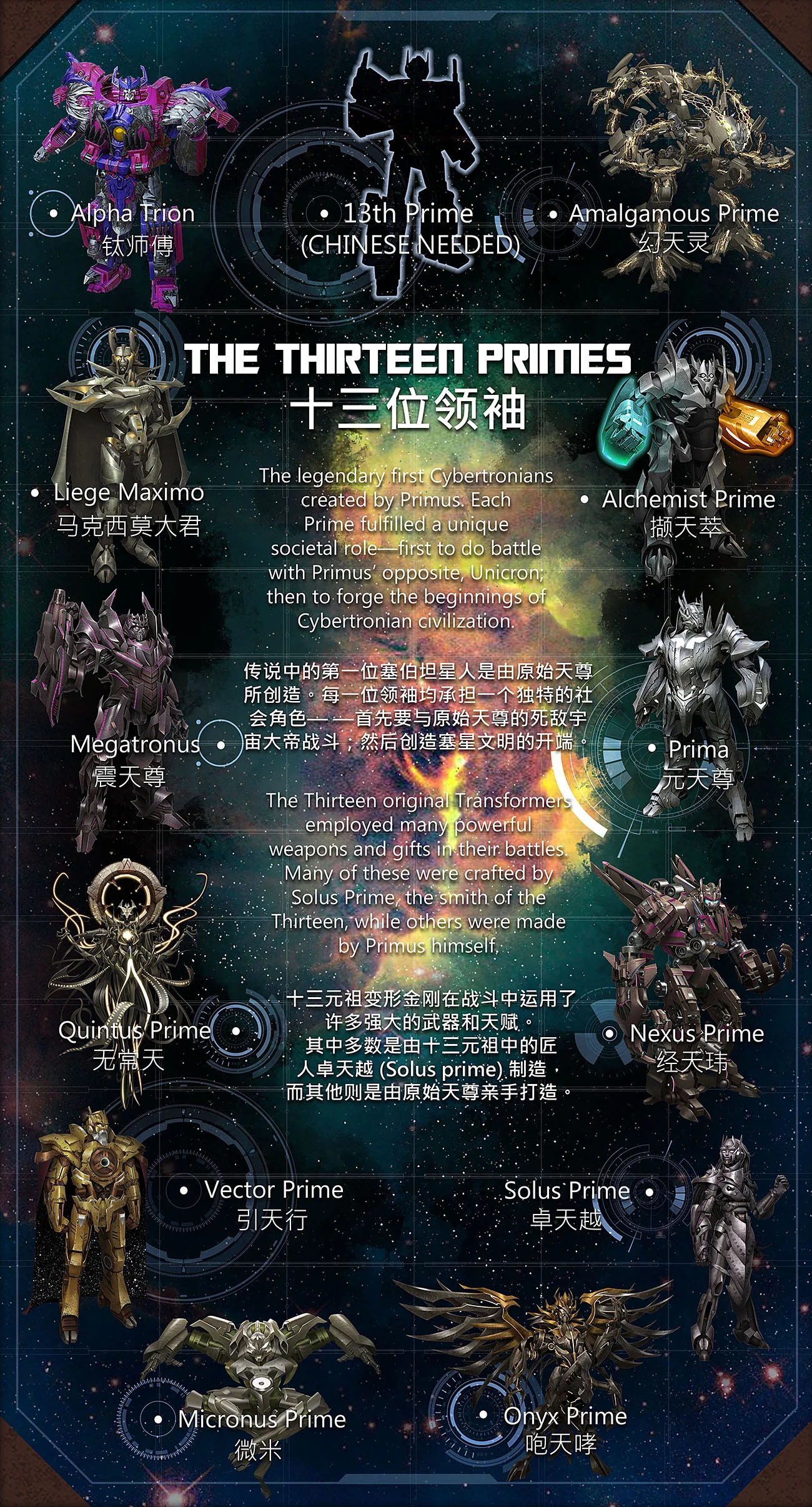 U.V. info print - 13 Primes