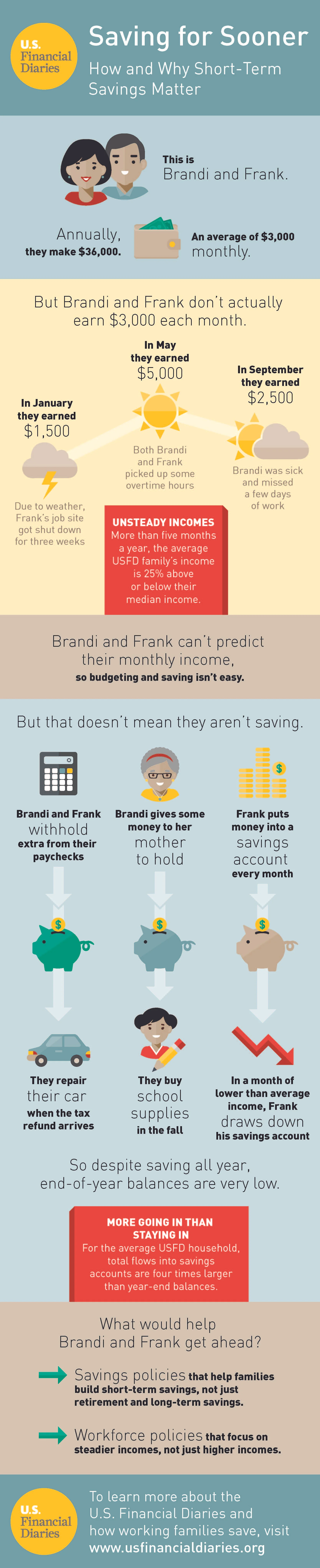 usfd_short_term_savings_v3 1.jpg