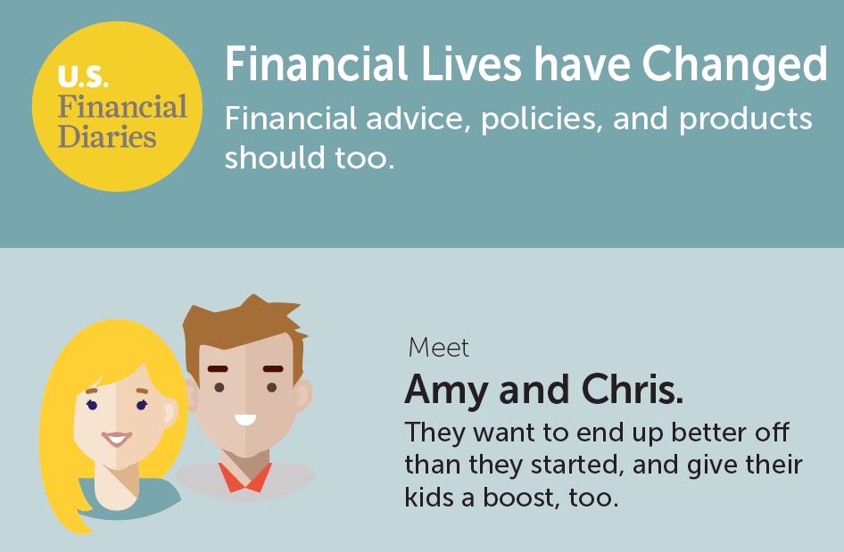 Infographic: Financial Lives Have Changed