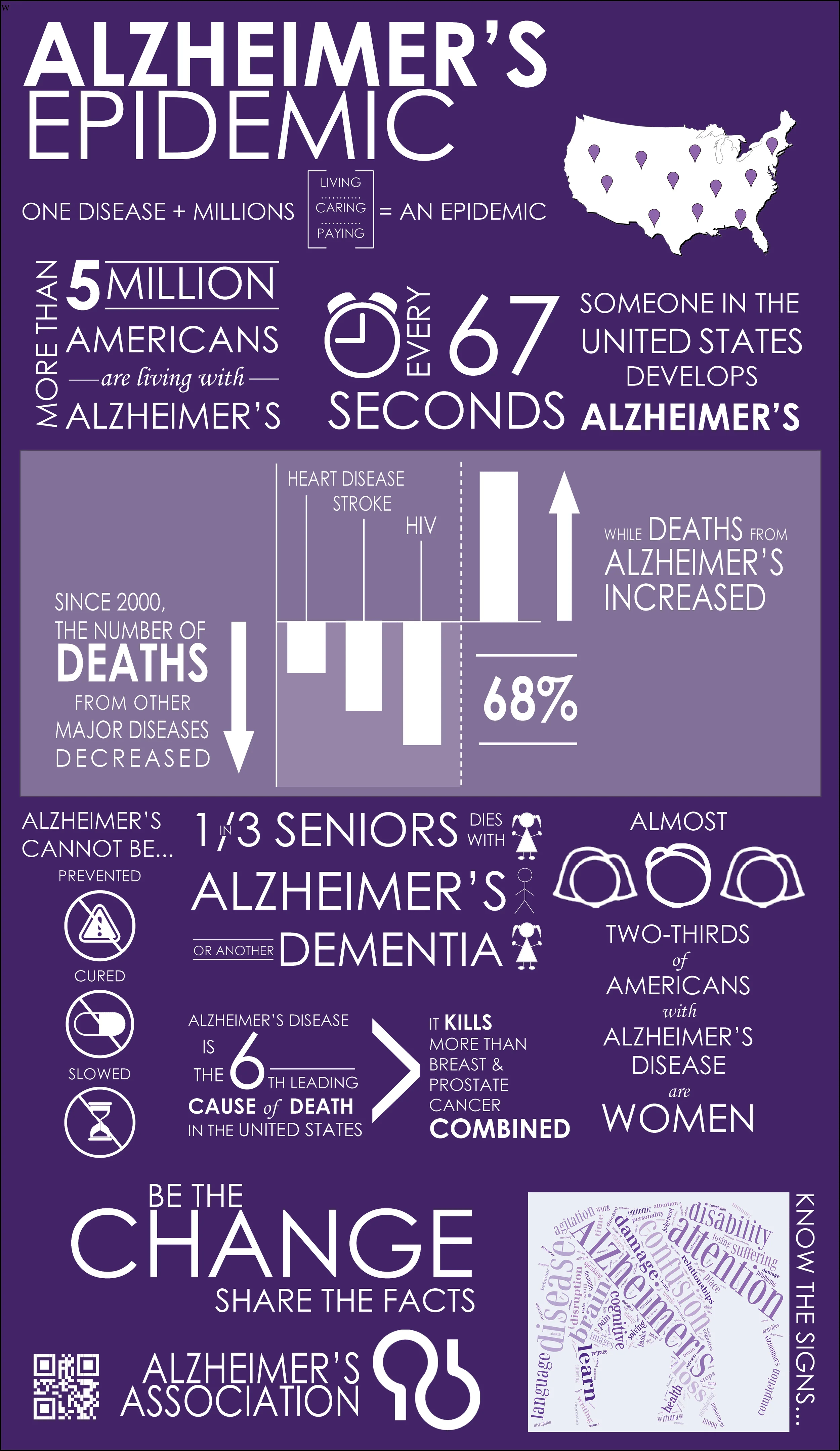 Alzheimer's Disease Infographic