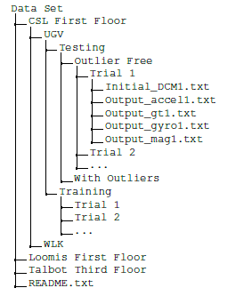 The file structure of the MagPIE dataset.