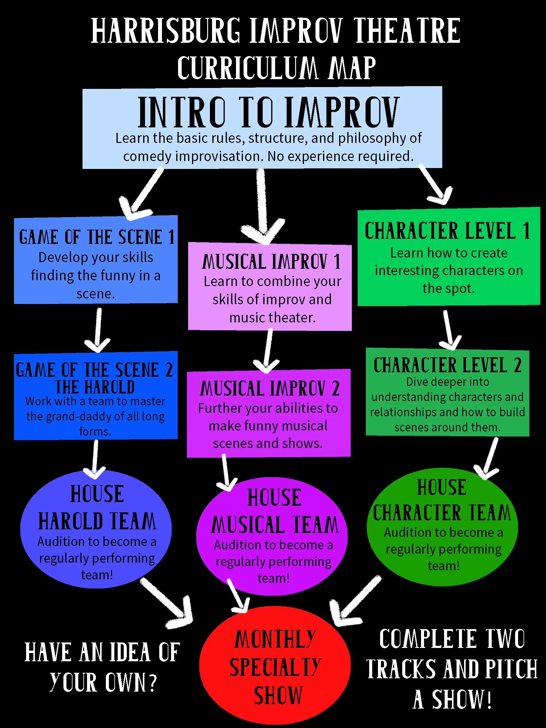 Curriculum Map.jpg