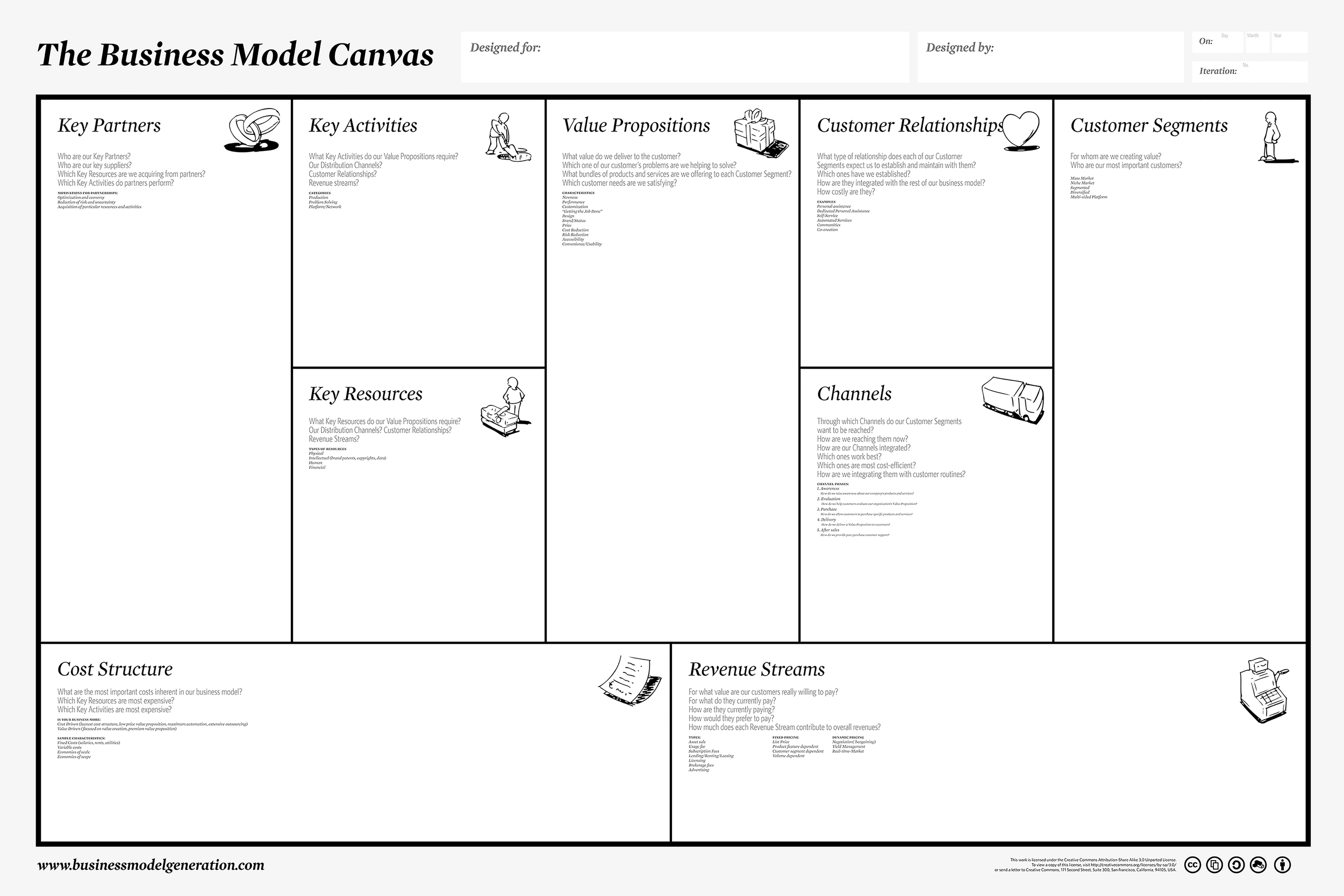 revenue streams business model canvas