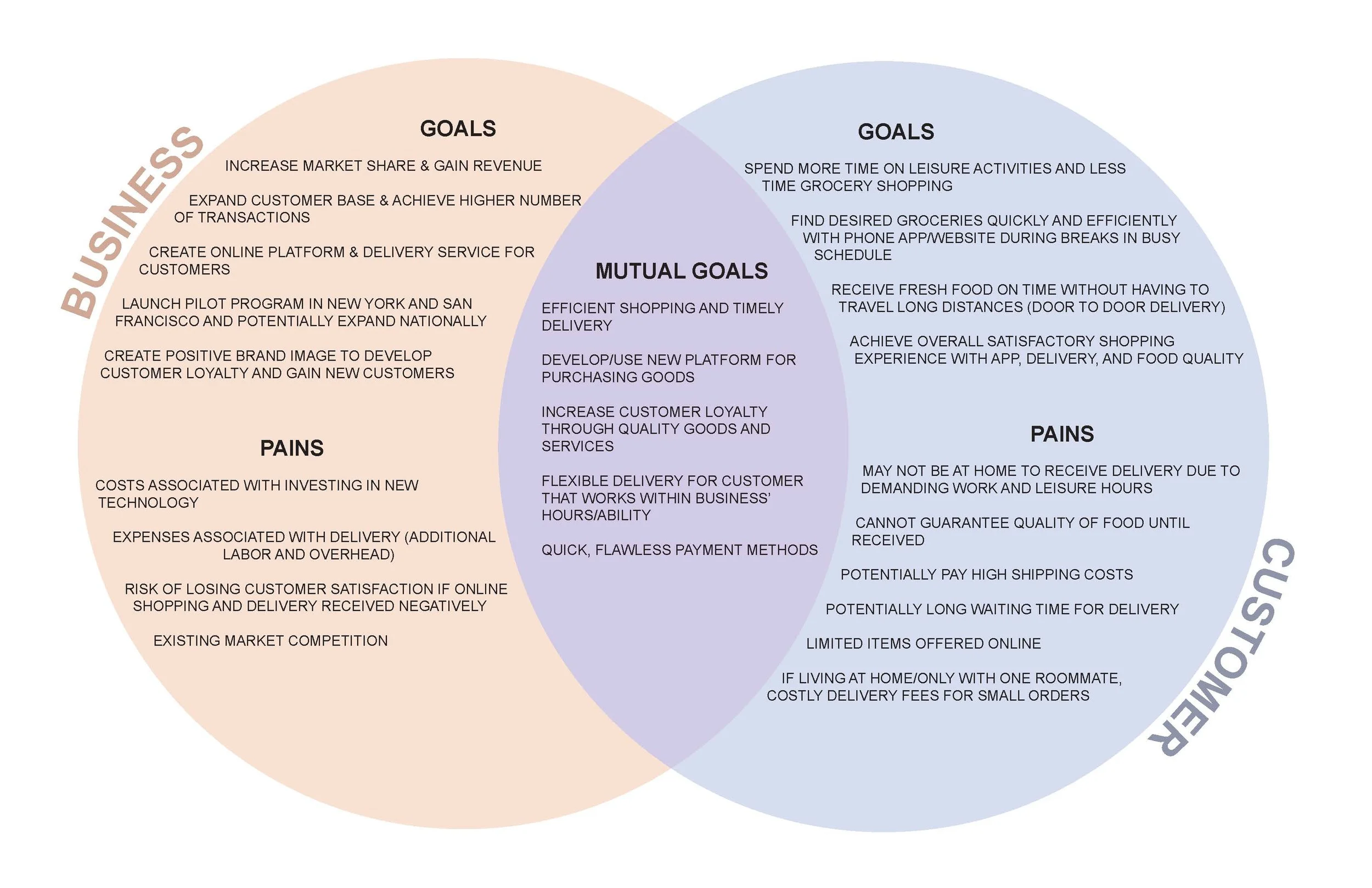 GoodMarketBusinessGoals.jpg
