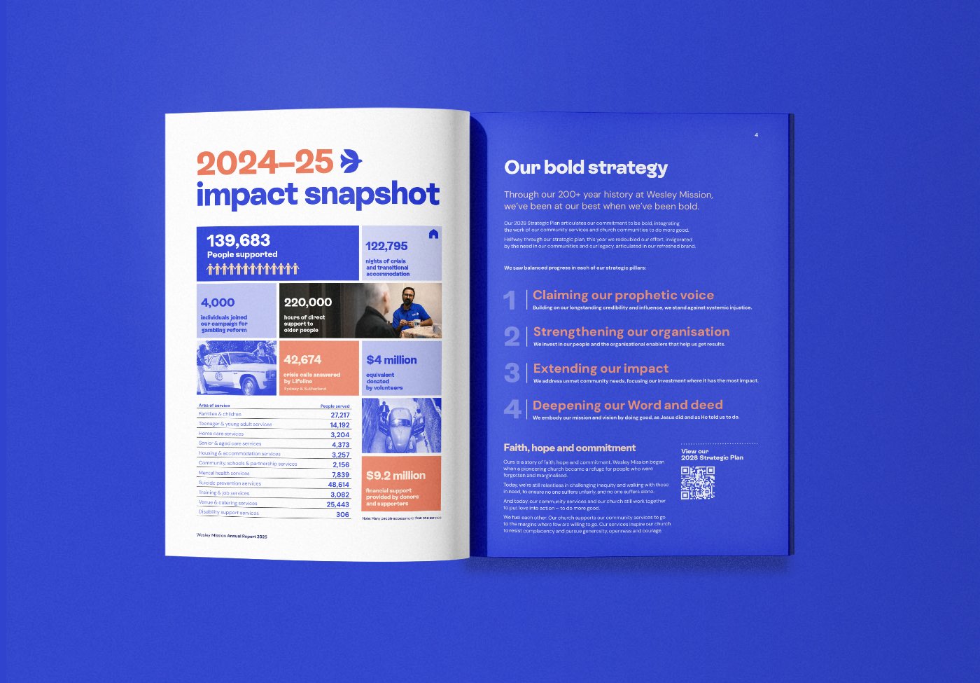 Annual report design for Wesley Mission's Annual Report 2025, Sydney