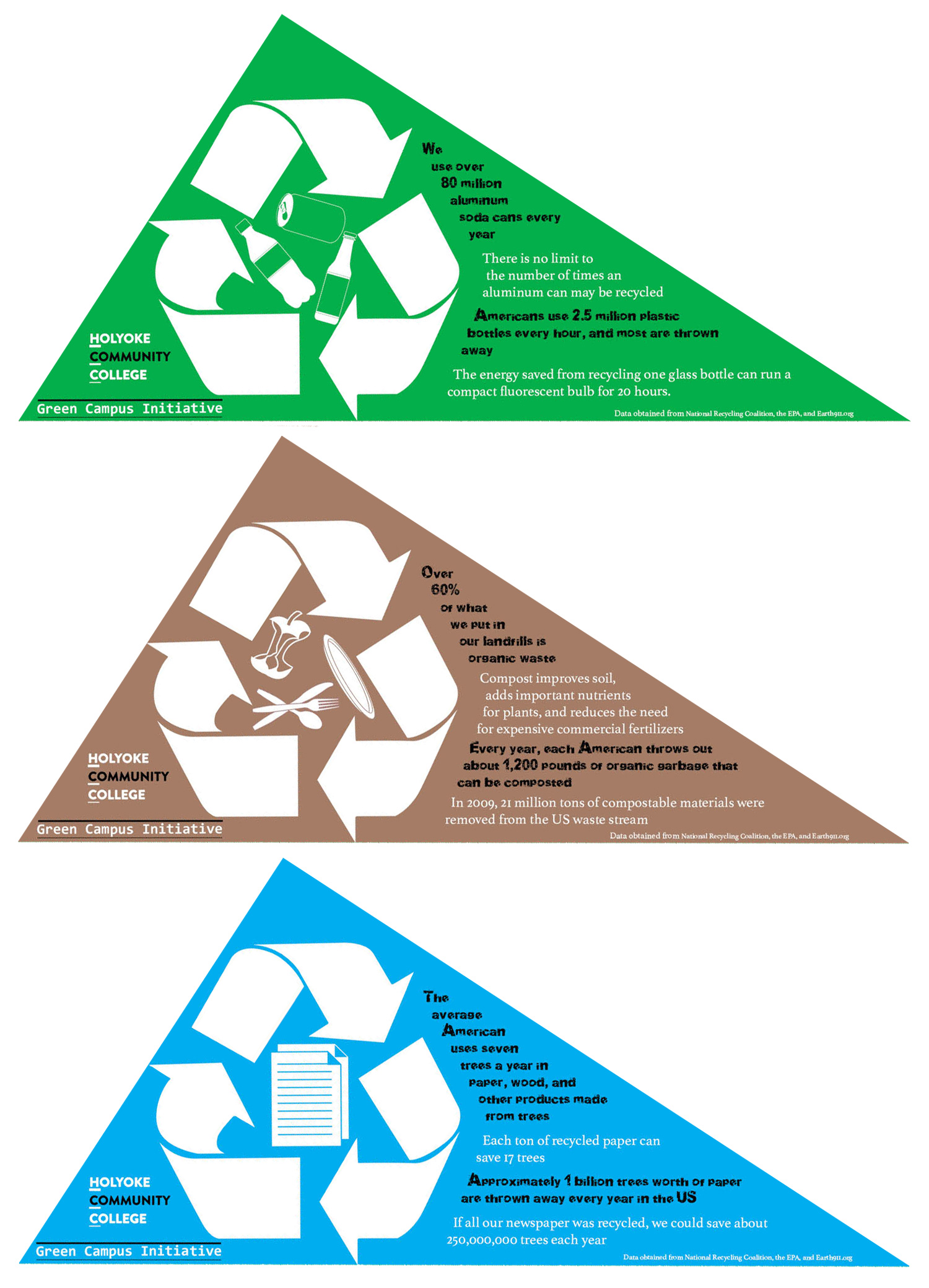 Sustainability Posters