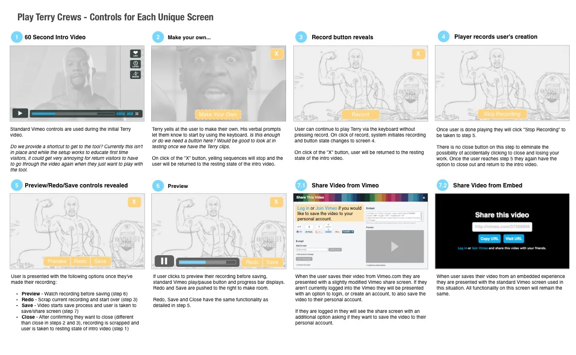 Our initial proposal to Vimeo on what additional buttons we'd need to add in after the video play experience. This maps to the flow on the previous slide.