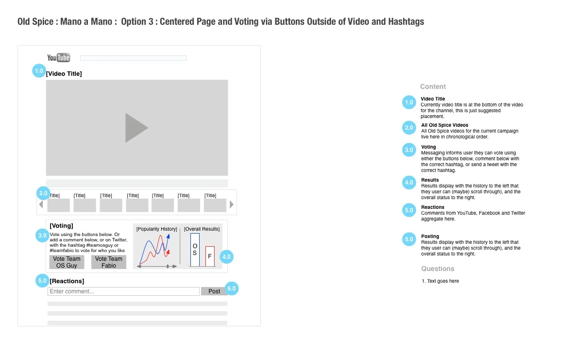 One option in our exploration for the right brand channel layout and voting mechanics