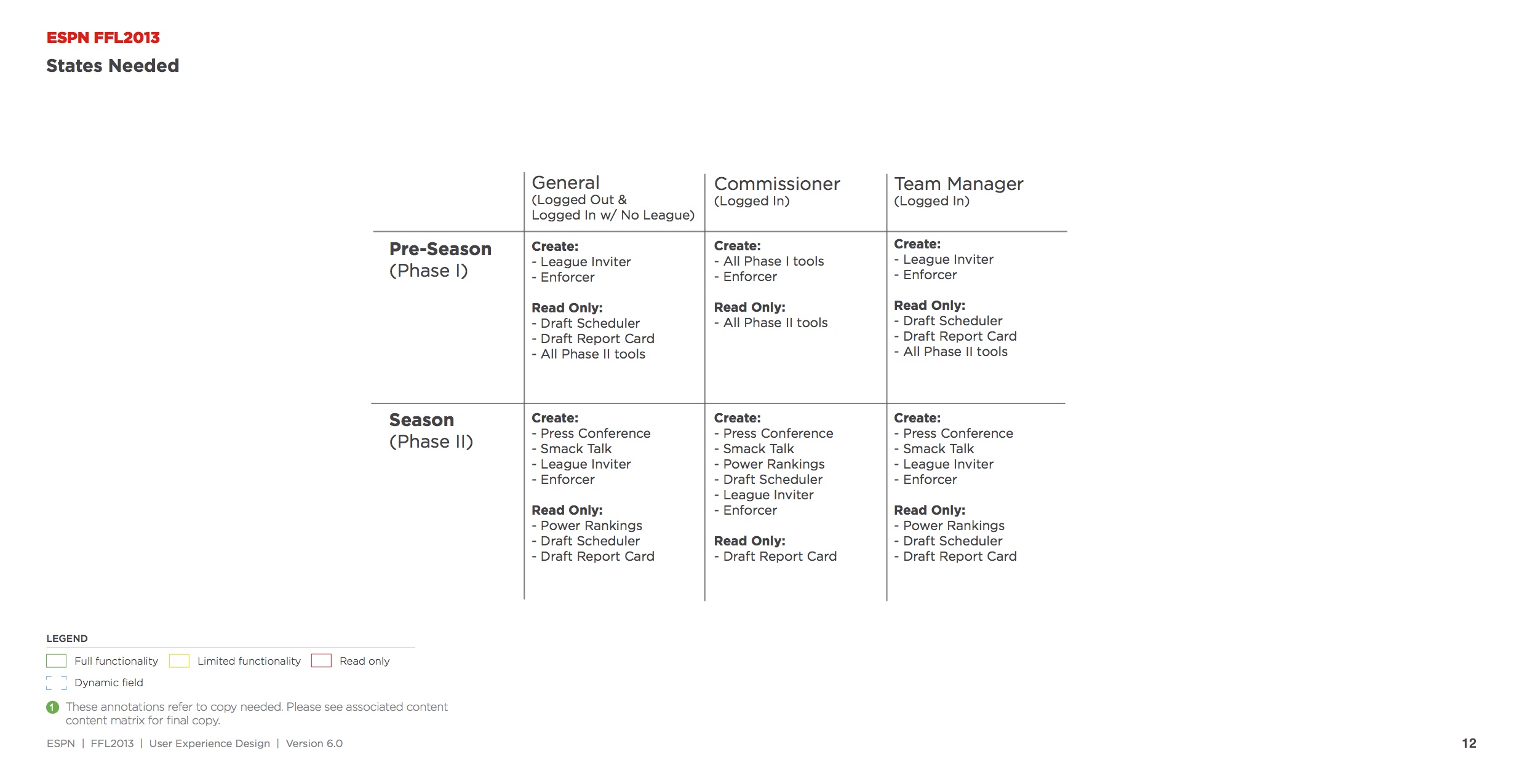 Defining each state of the toolkit needed for each user type, and each phase of the season.