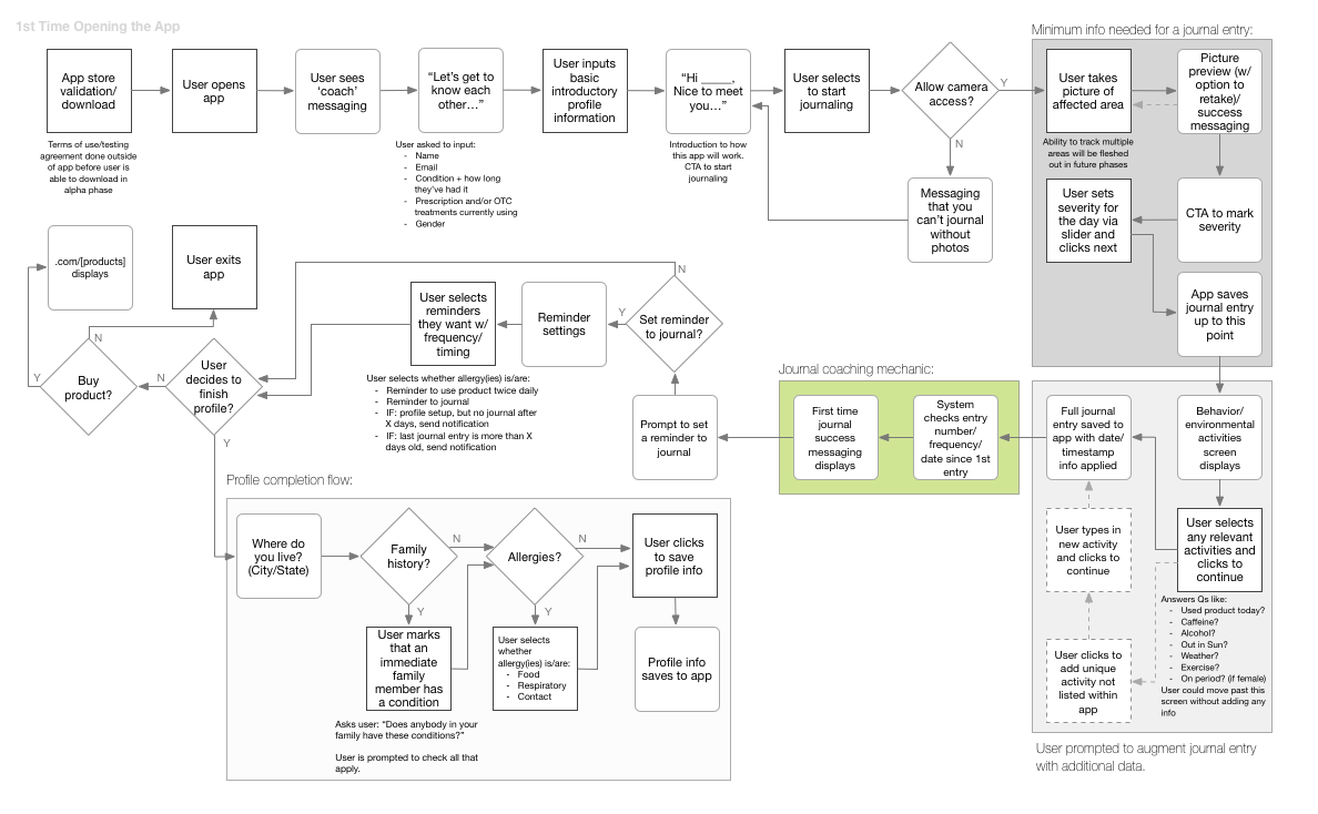 1st time opening app flow