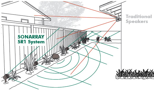 Landscape speaker system