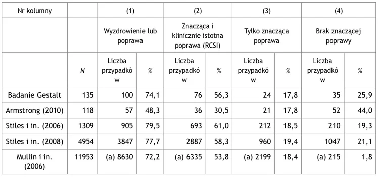 N nie jest podane dla badania Mullin i in. (2006), oszacowanie własne autorów